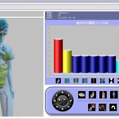 各器官・組織の全体像